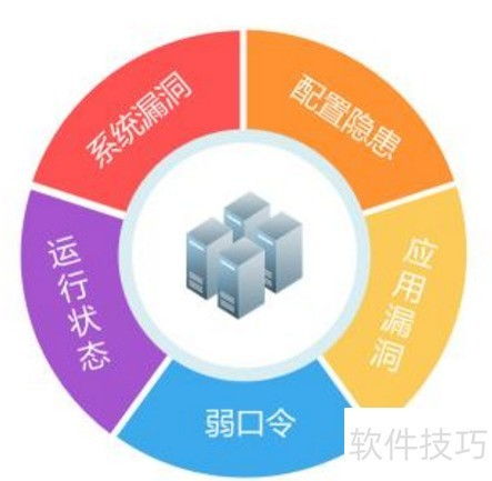 以专业漏洞扫描技术加固企业信息安全屏障