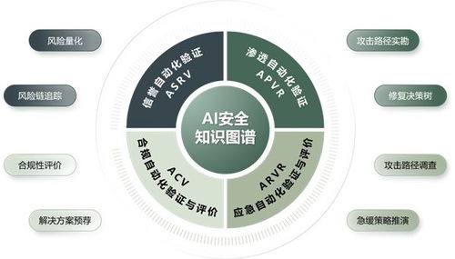 远禾科技实力入围《中国网络安全行业全景图》，ASV技术引领网络服务新篇章